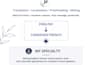 edit and humanize your ai translated french content